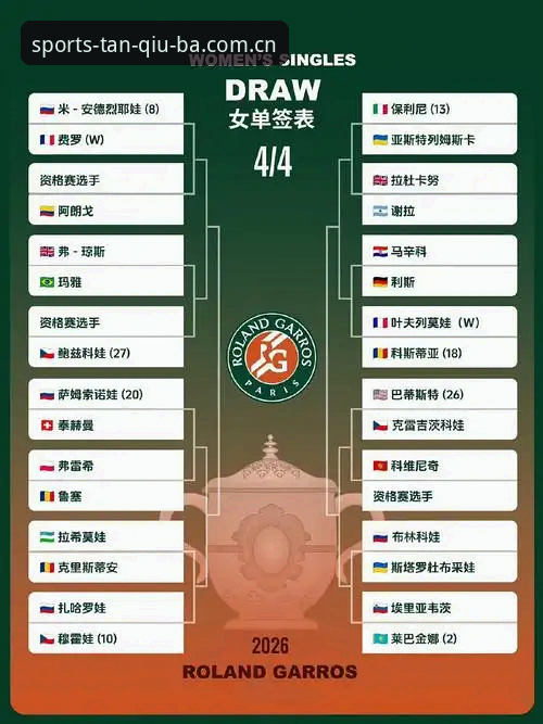 谈球吧官网首页 2026法网女单观赛入门教程——跟着中国金花一起看签表分析