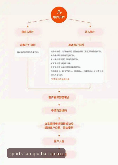 3步完成谈球吧注册教程：账户开通到首次投注的完整操作指南